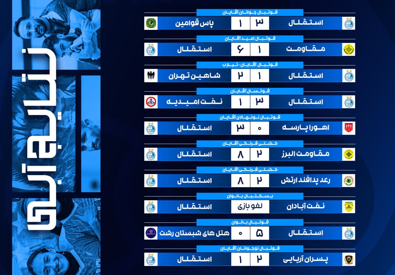 مرور نتایج تیمهای ورزشی باشگاه استقلال طی هفتهای که گذشت