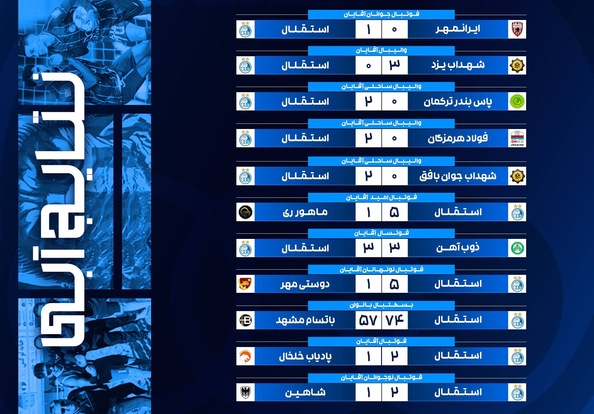 مرور نتایج تیمهای ورزشی باشگاه استقلال طی هفتهای که گذشت