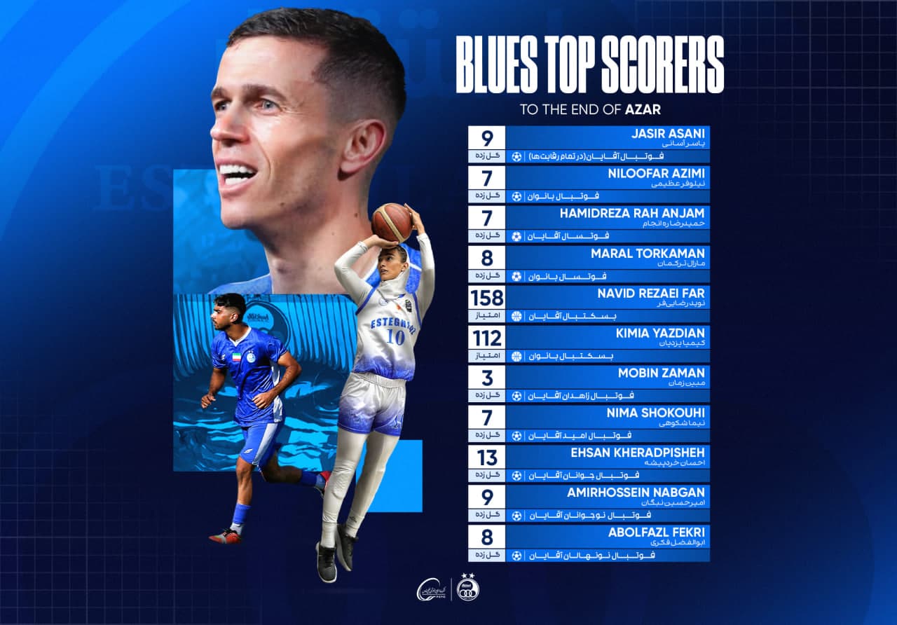 برترین گلزنان و امتیازآوران آبیها تا پایان آذر در رشتههای فوتبال، فوتسال و بسکتبال